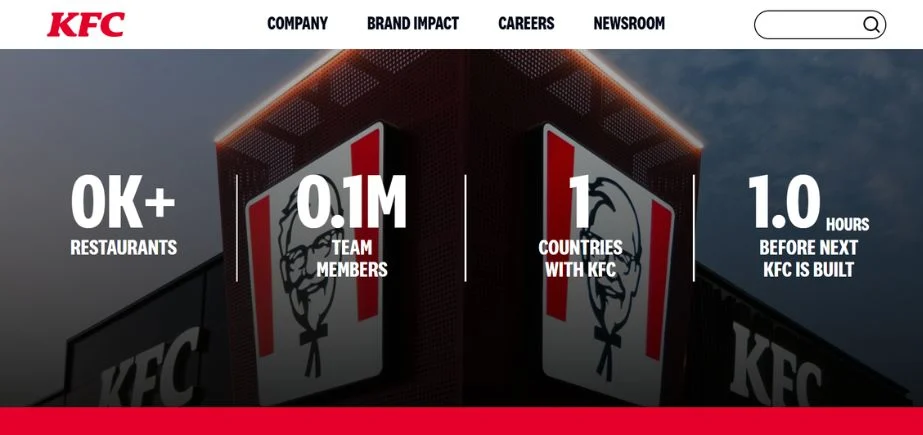 Biggest Franchises in the World - kfc