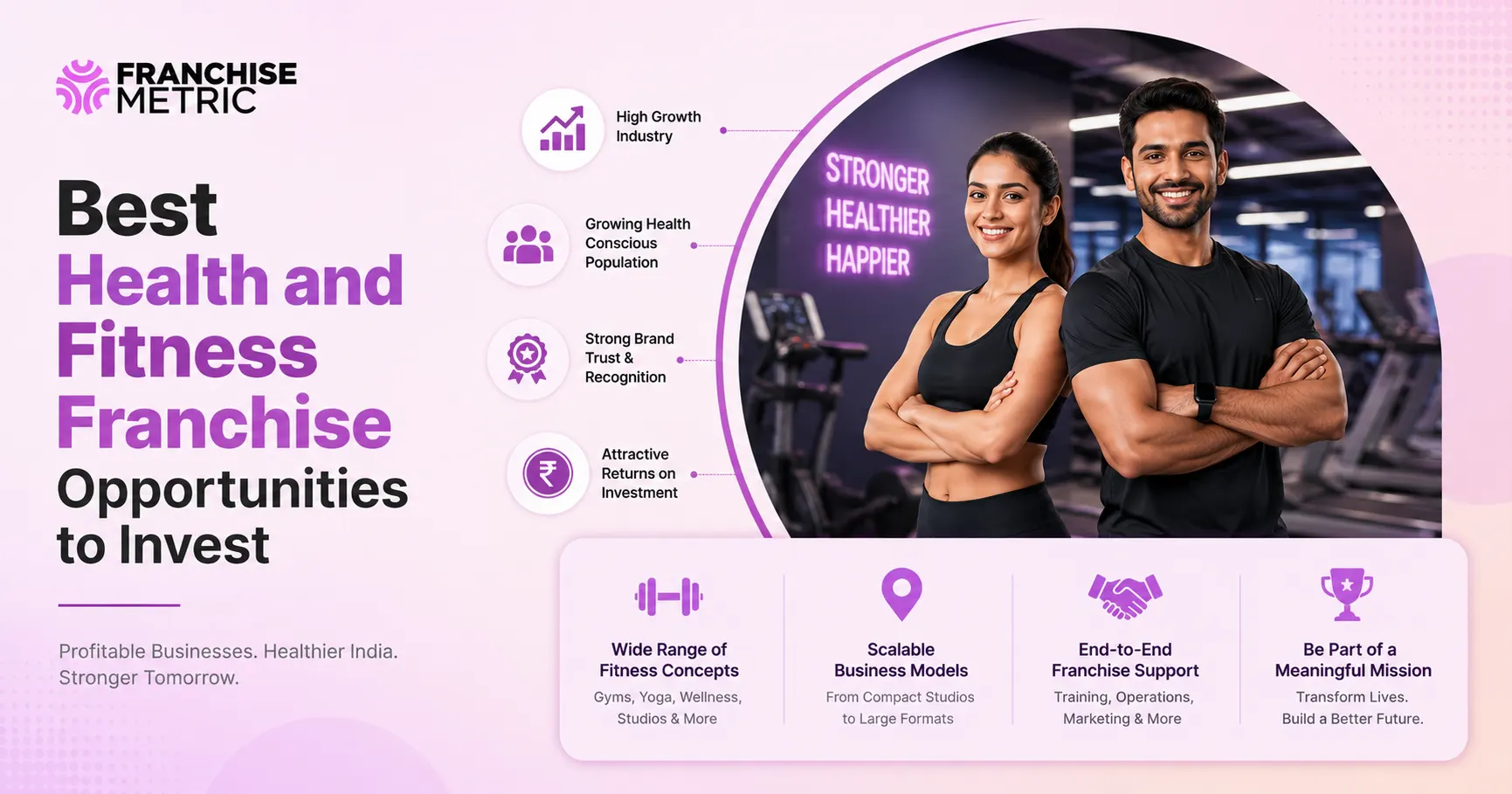Best Health and Fitness Franchise Opportunities